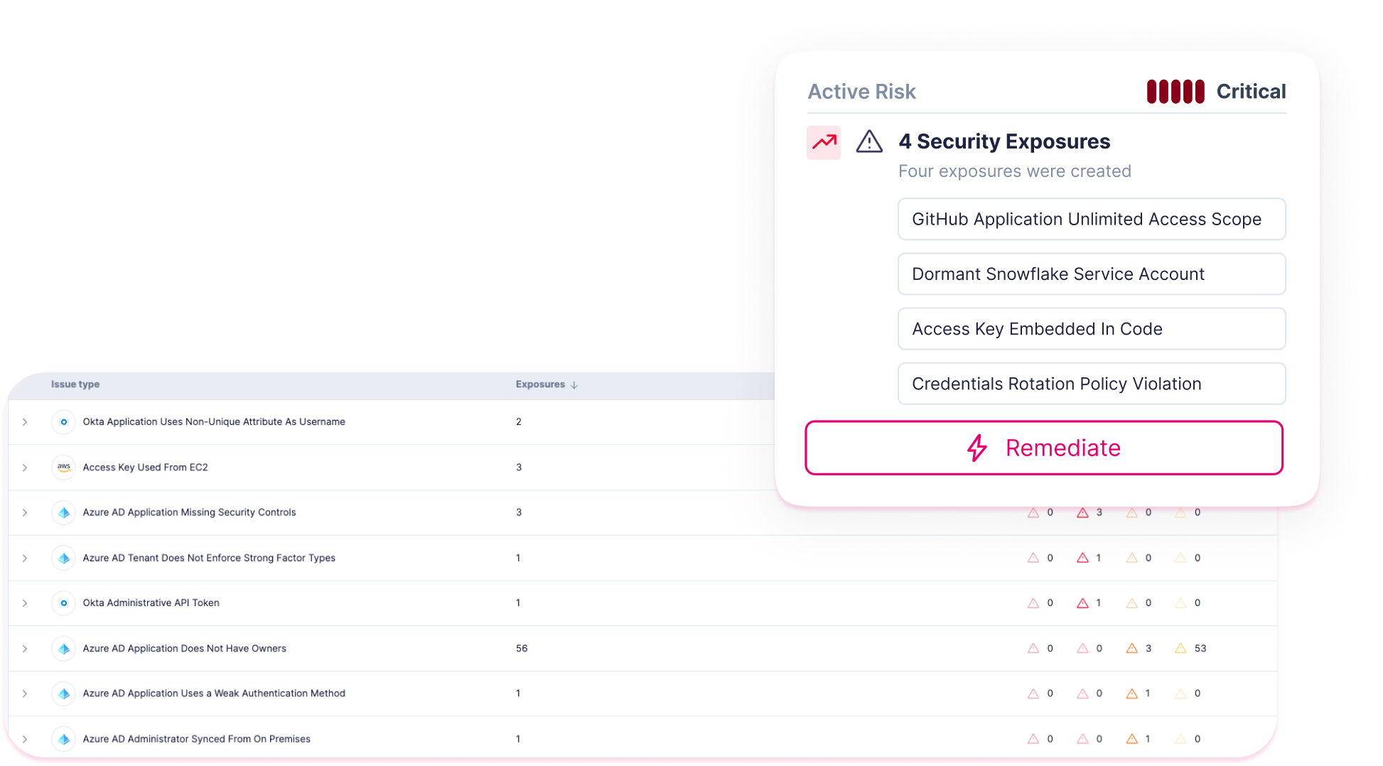 Remediate Non-Human Identity Security Exposures